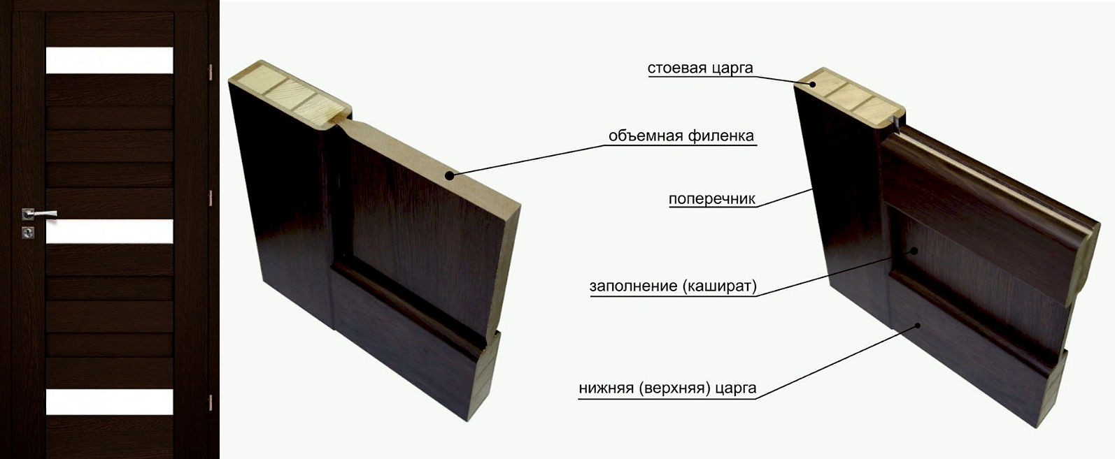 Царговые двери конструкция